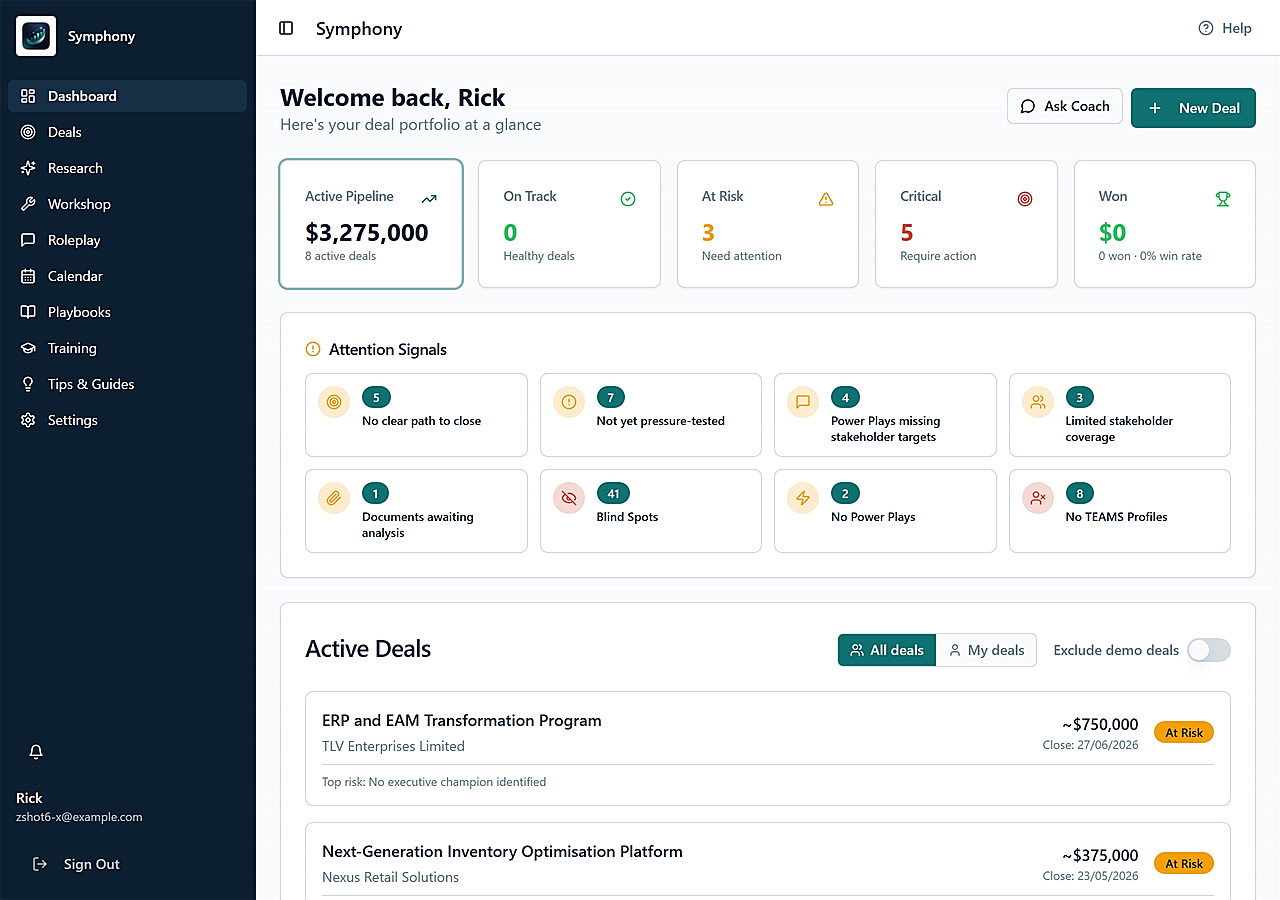 Symphony dashboard: pipeline value, deal-risk counts, eight attention signals