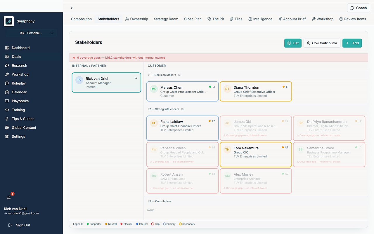 Stakeholder relationship map with connections and coverage gaps