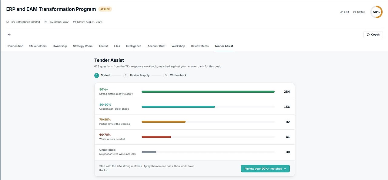 Tender Assist matching each requirement to the answer bank, sorted by match strength